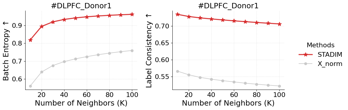 _images/Tutorial2_Multi_DLPFC_15_0.png