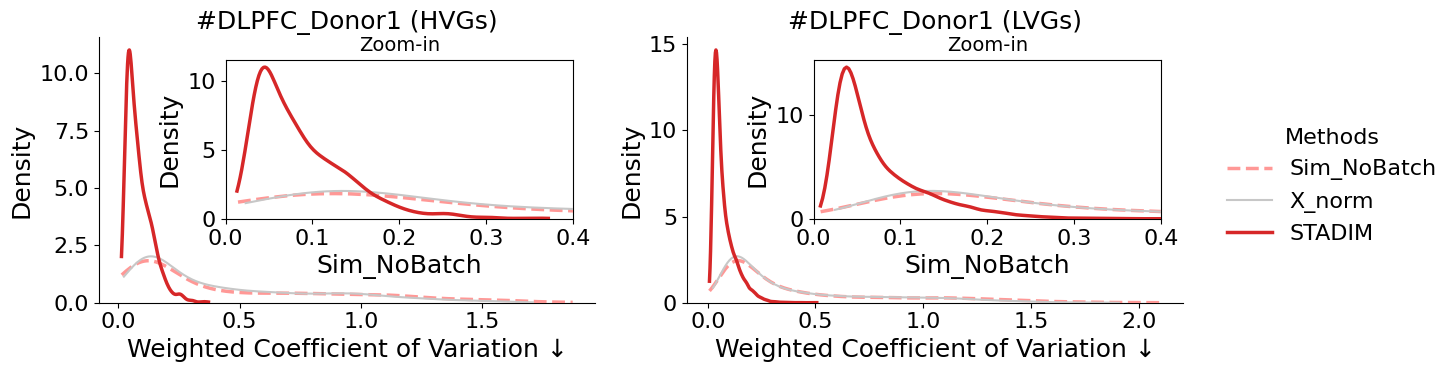 _images/Tutorial2_Multi_DLPFC_19_0.png